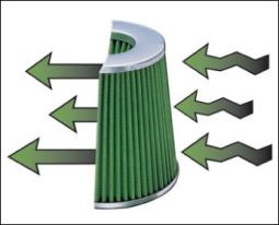 Green Filter Rep Filter For Factory Air Box