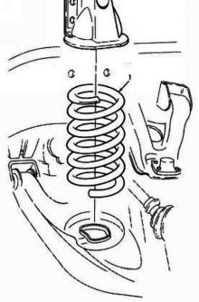 1992 to 2006 AM General Hummer H1 Extended Height Replacement Front Spring